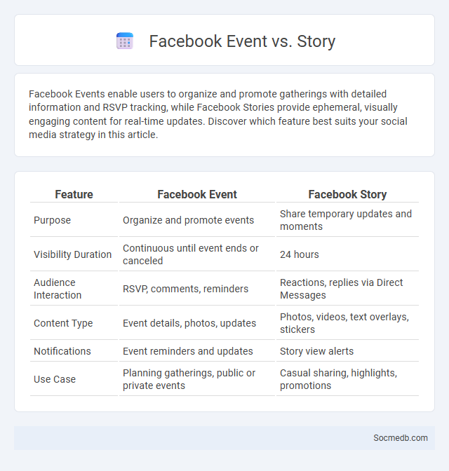 Facebook Event vs. Story - What is The Difference?