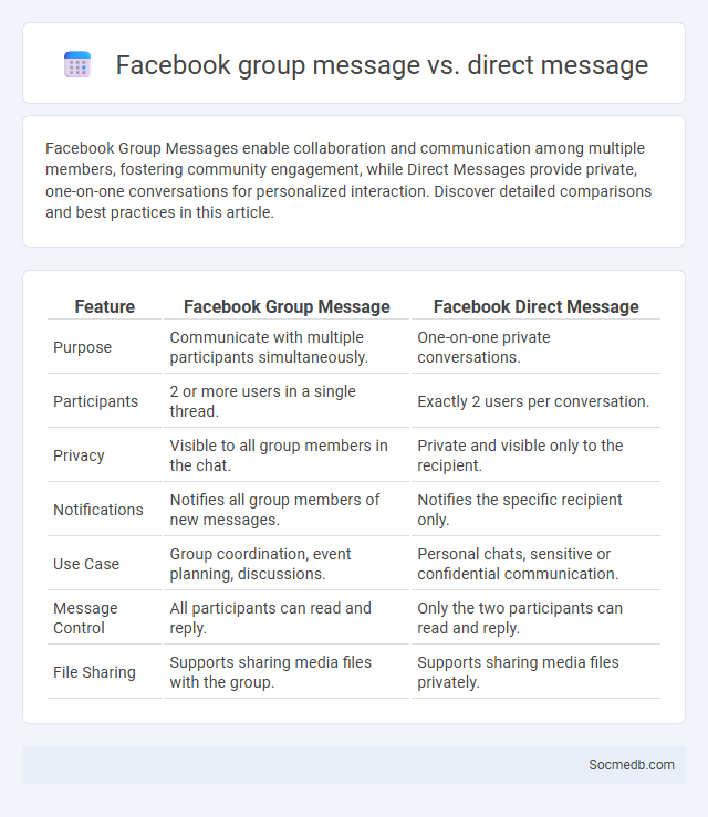 Facebook group message vs. direct message - What is The Difference?