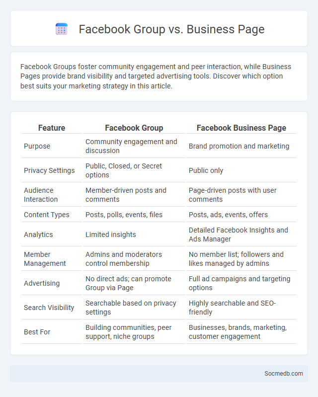 Facebook Group vs. Business Page - What is The Difference?