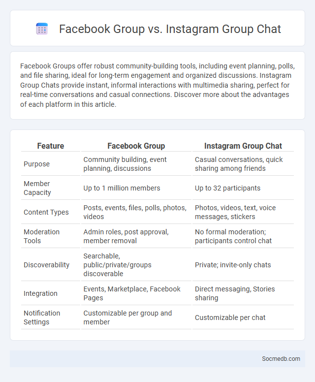 Facebook Group vs. Instagram Group Chat - What is The Difference?