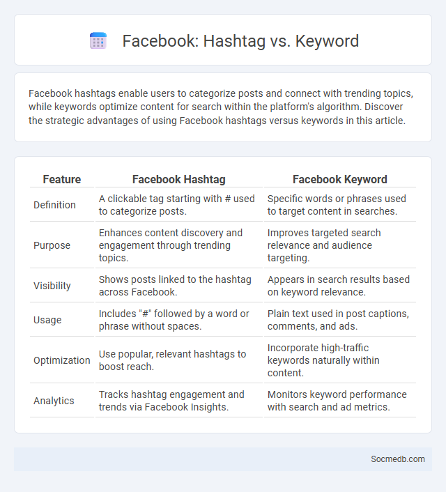 Facebook: Hashtag vs. Keyword - What is The Difference?