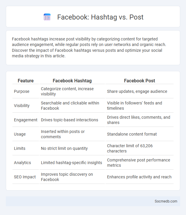 Facebook: Hashtag vs. Post - What is The Difference?