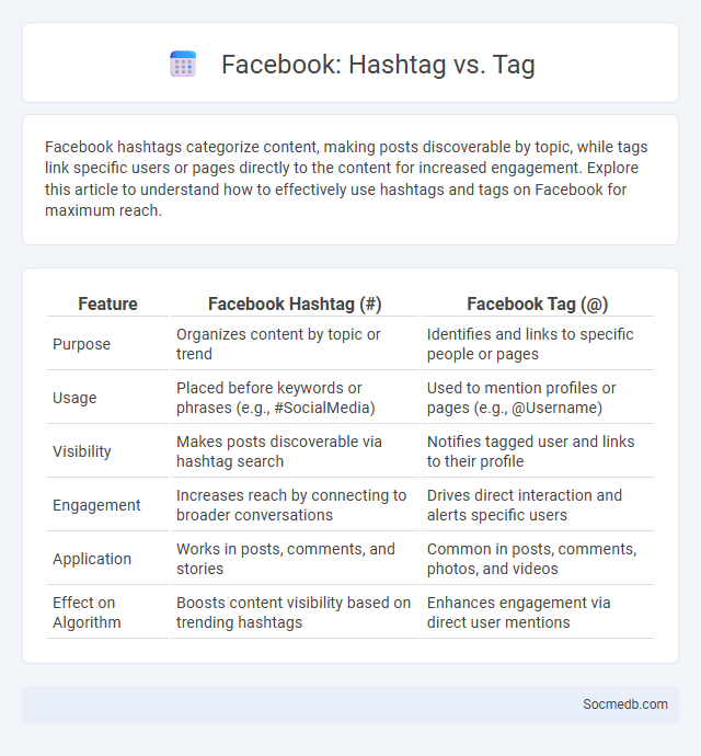 Facebook: Hashtag vs. Tag - What is The Difference?