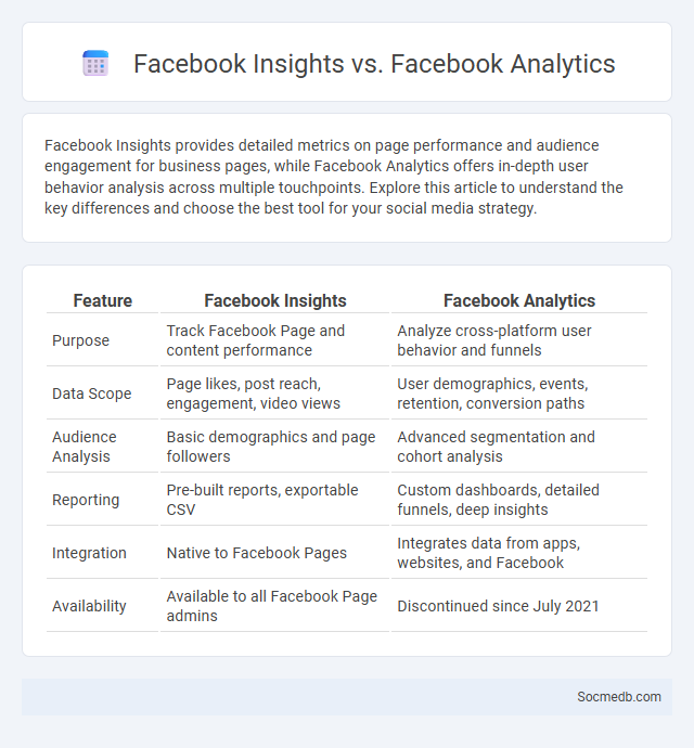 Facebook Insights vs. Facebook Analytics - What is The Difference?