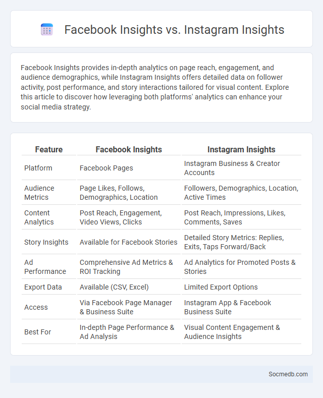 Facebook Insights vs. Instagram Insights - What is The Difference?