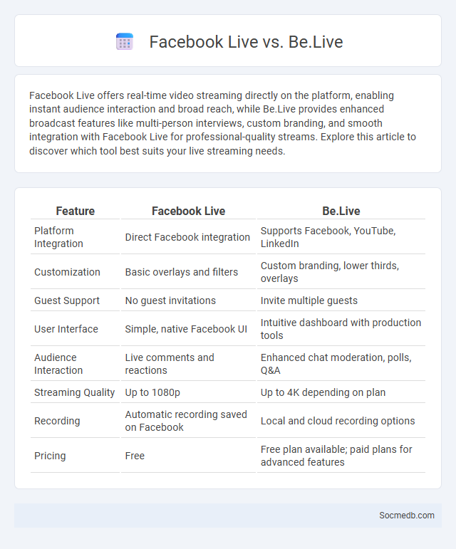 Facebook Live vs. Be.Live - What is The Difference?