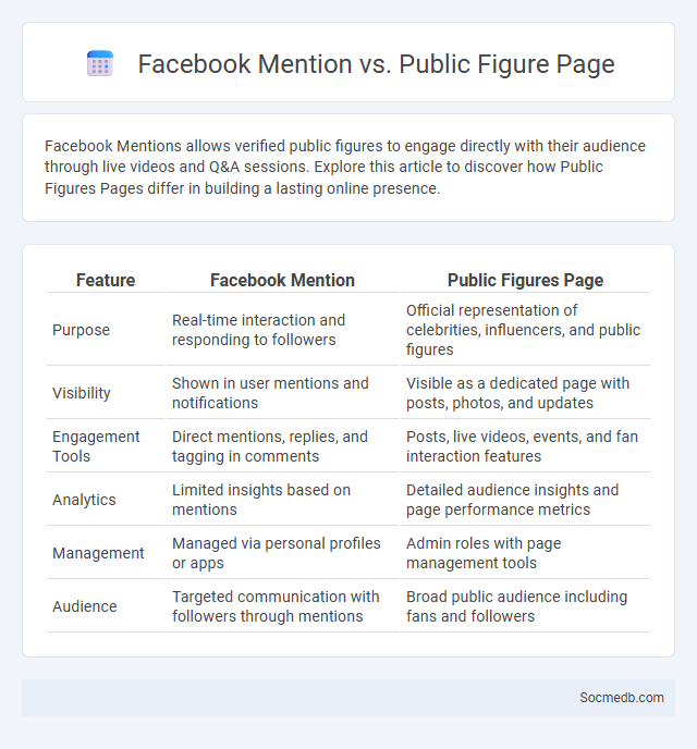 Facebook Mention vs. Public Figure Page - What is The Difference?
