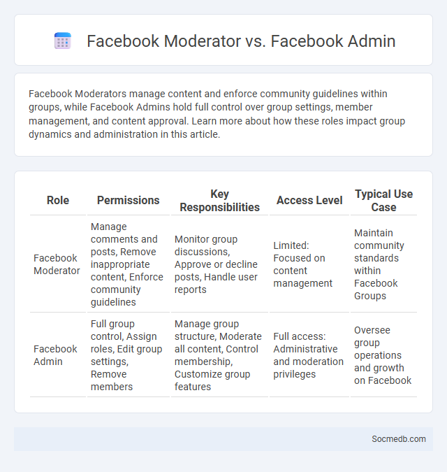 Facebook Moderator vs. Facebook Admin - What is The Difference?