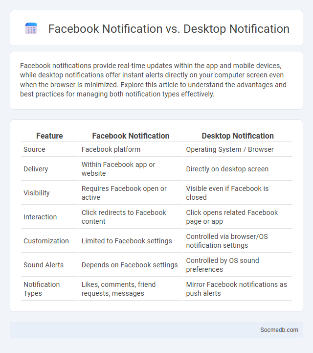 Facebook Notification vs. Desktop Notification - What is The Difference?