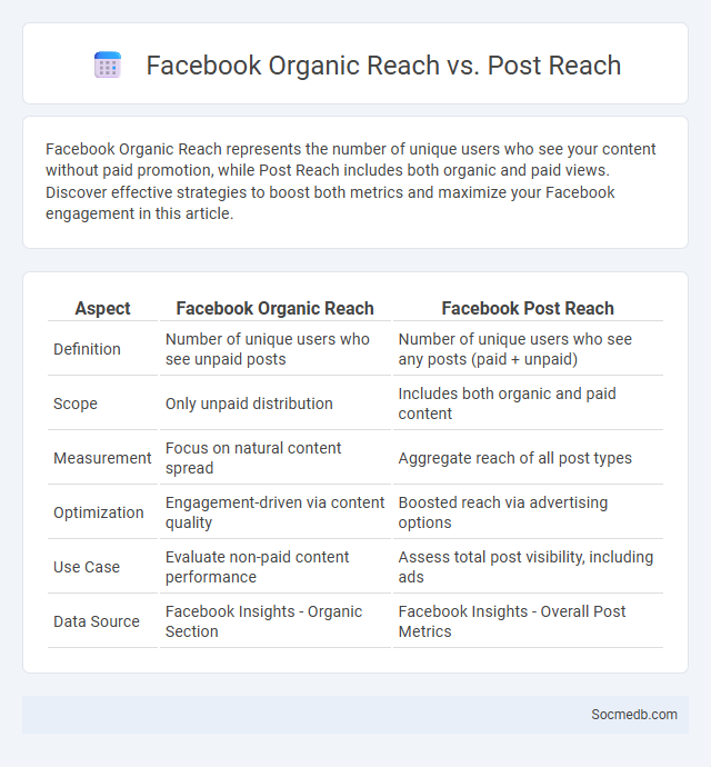 Facebook Organic Reach vs. Post Reach - What is The Difference?