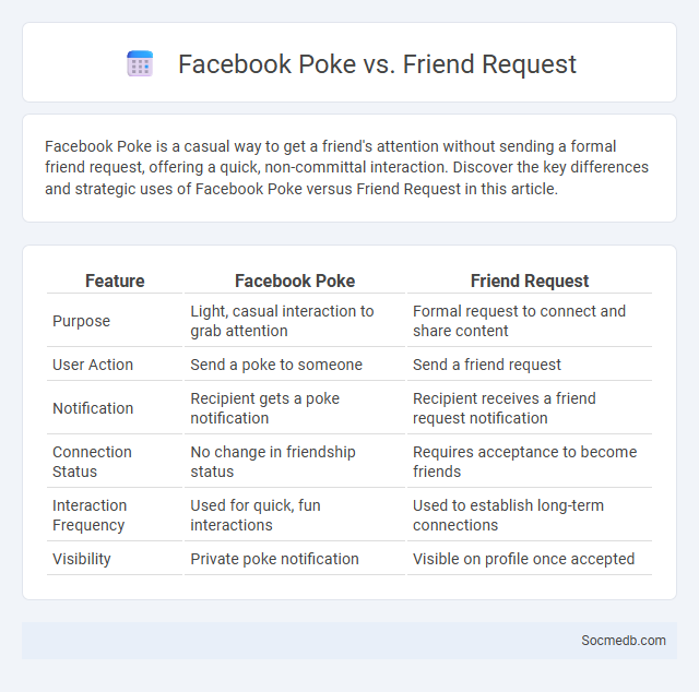 Facebook Poke vs. Friend Request - What is The Difference?