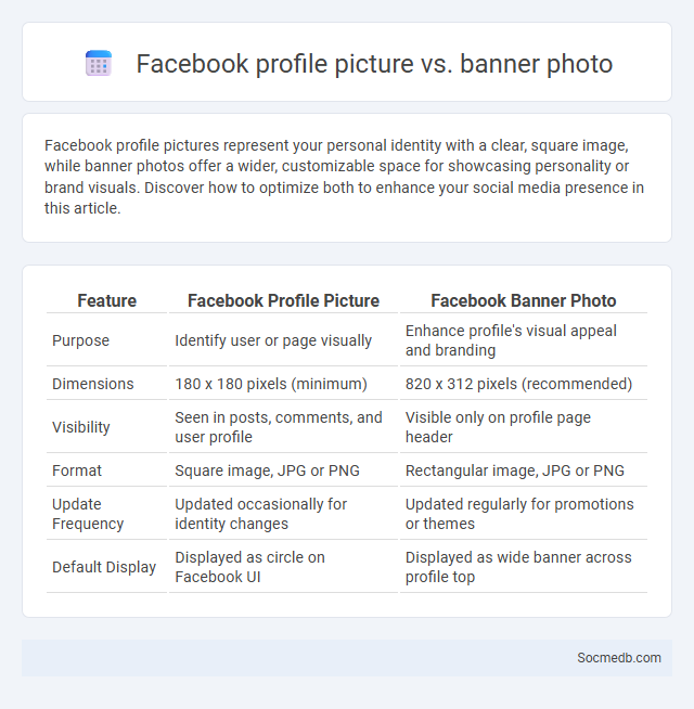 Facebook profile picture vs. banner photo - What is The Difference?