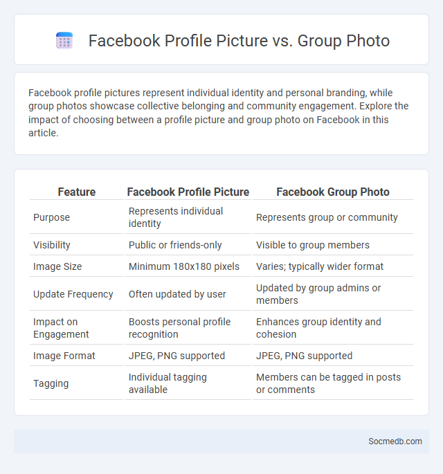 Facebook Profile Picture vs. Group Photo - What is The Difference?