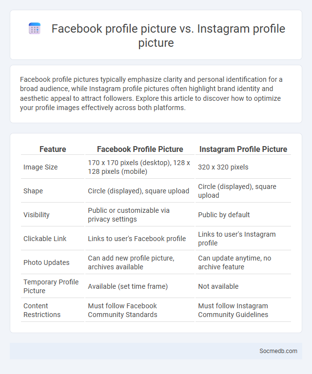 Facebook profile picture vs. Instagram profile picture - What is The Difference?