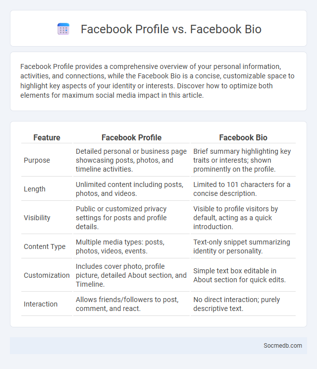 Facebook Profile vs. Facebook Bio - What is The Difference?
