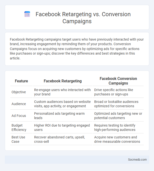 Facebook Retargeting vs. Conversion Campaigns - What is The Difference?