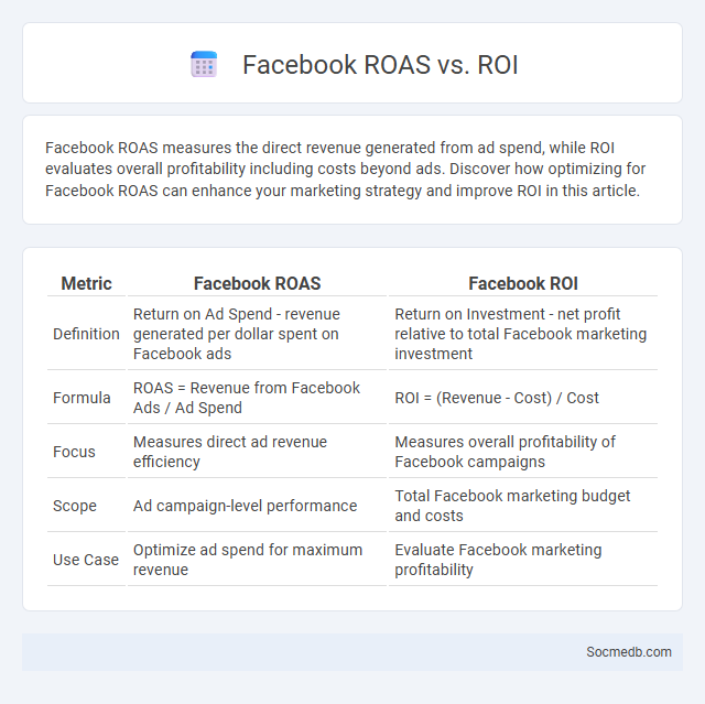 Facebook ROAS vs. ROI - What is The Difference?