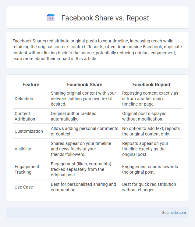 Facebook Share vs. Repost - What is The Difference?
