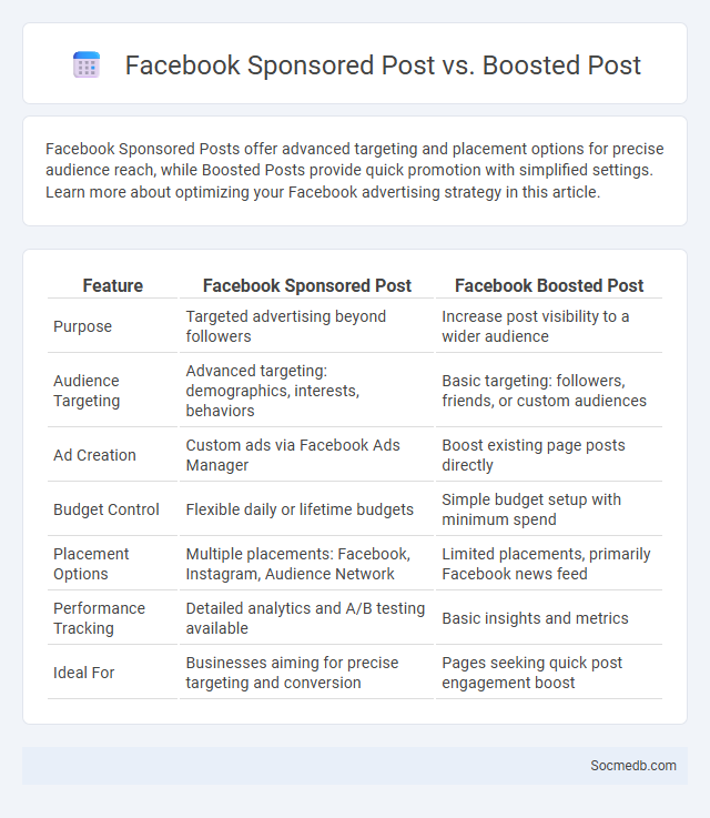 Facebook Sponsored Post vs. Boosted Post - What is The Difference?