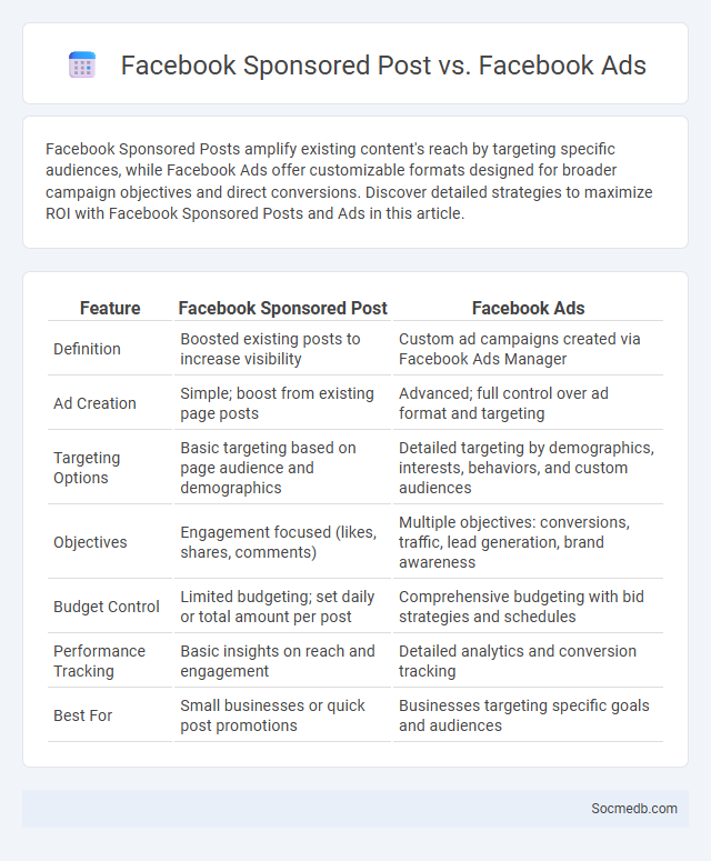 Facebook Sponsored Post vs. Facebook Ads - What is The Difference?