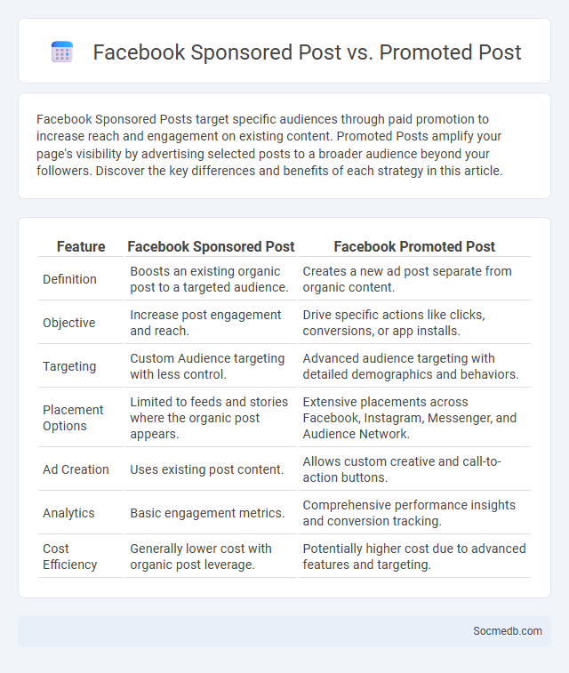Facebook Sponsored Post vs. Promoted Post - What is The Difference?