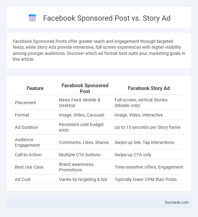 Facebook Sponsored Post vs. Story Ad - What is The Difference?