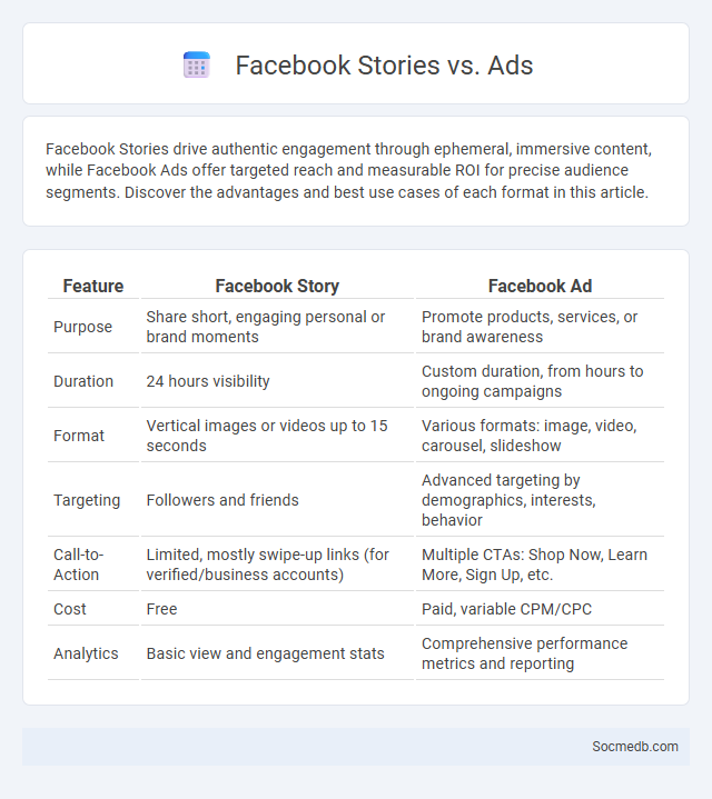 Facebook Stories vs. Ads - What is The Difference?