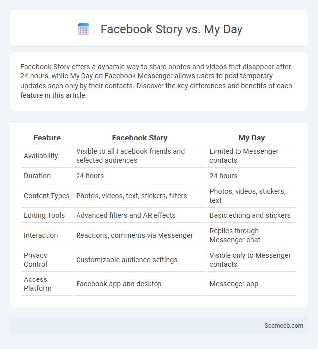 Facebook Story vs. My Day - What is The Difference?