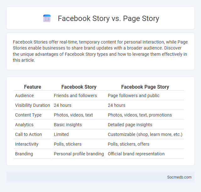 Facebook Story vs. Page Story - What is The Difference?