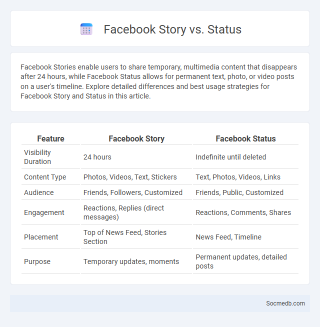 Facebook Story vs. Status - What is The Difference?