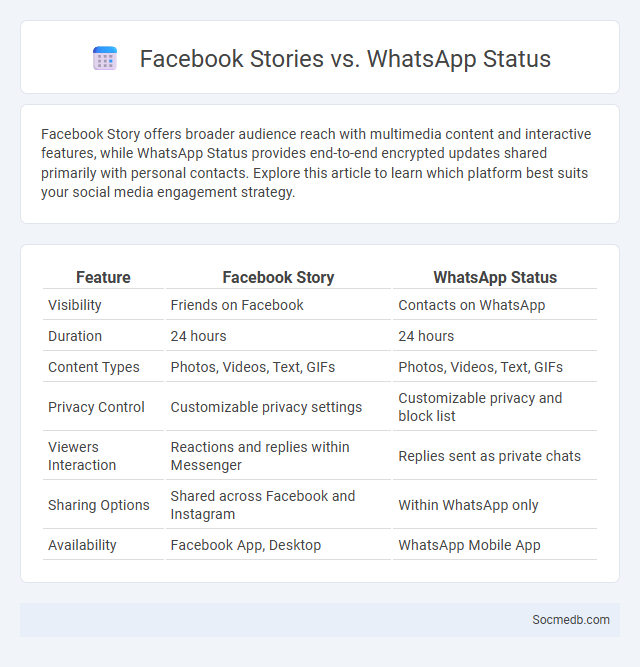 Facebook Stories vs. WhatsApp Status - What is The Difference?