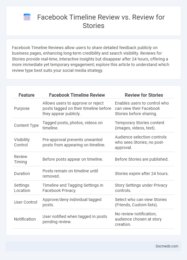 Facebook Timeline Review vs. Review for Stories - What is The Difference?