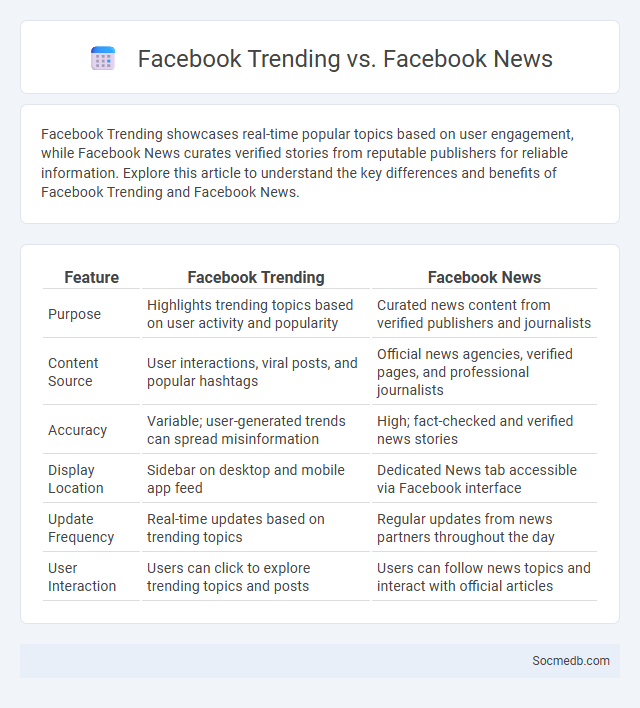 Facebook Trending vs. Facebook News - What is The Difference?