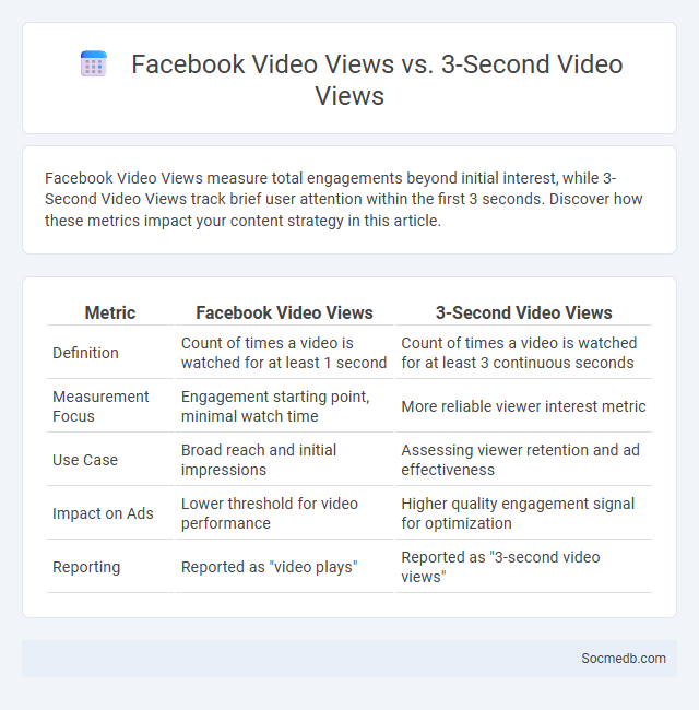 Facebook Video Views vs. 3-Second Video Views - What is The Difference?