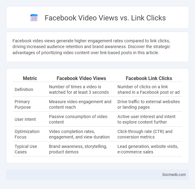 Facebook Video Views vs. Link Clicks - What is The Difference?