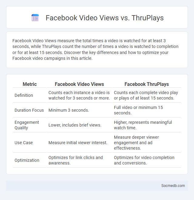 Facebook Video Views vs. ThruPlays - What is The Difference?