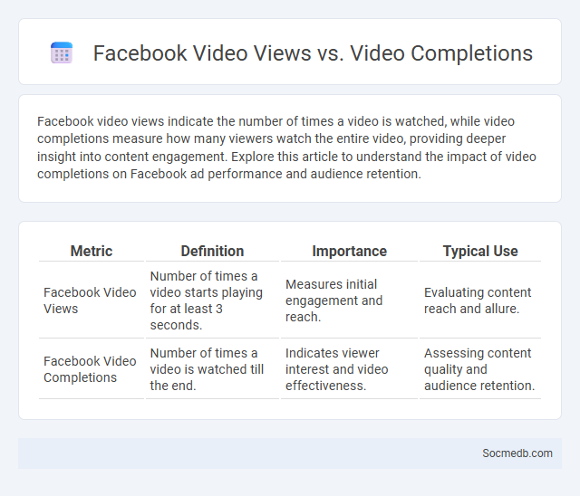 Facebook Video Views vs. Video Completions - What is The Difference?