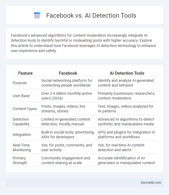 Facebook vs. AI Detection Tools - What is The Difference?