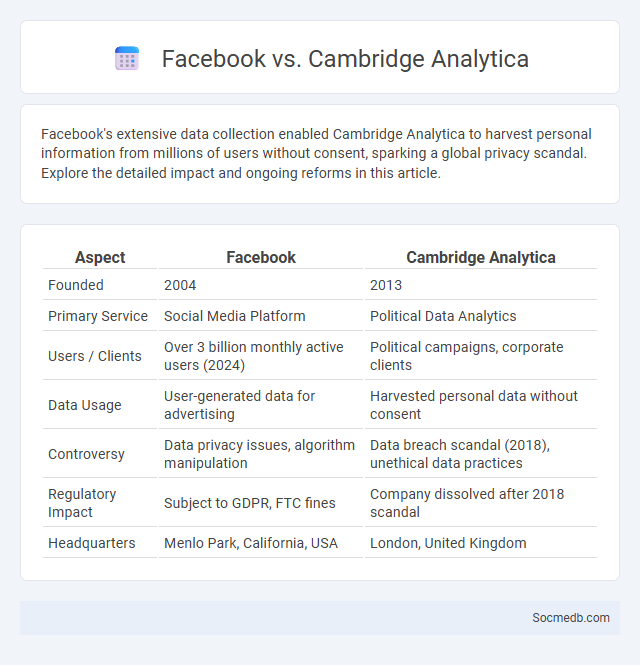 Facebook vs. Cambridge Analytica - What is The Difference?