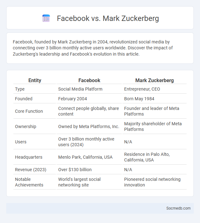 Facebook vs. Mark Zuckerberg - What is The Difference?