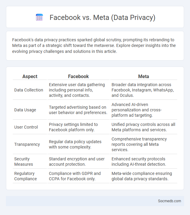 Facebook vs. Meta (Data Privacy) - What is The Difference?