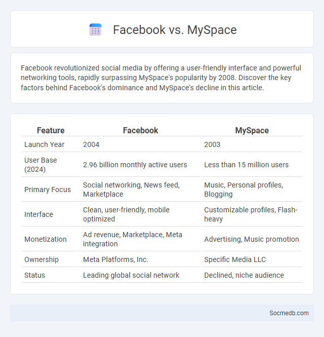 Facebook vs. MySpace - What is The Difference?