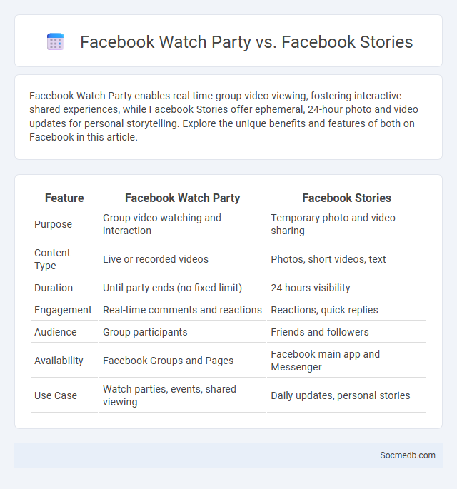 Facebook Watch Party vs. Facebook Stories - What is The Difference?