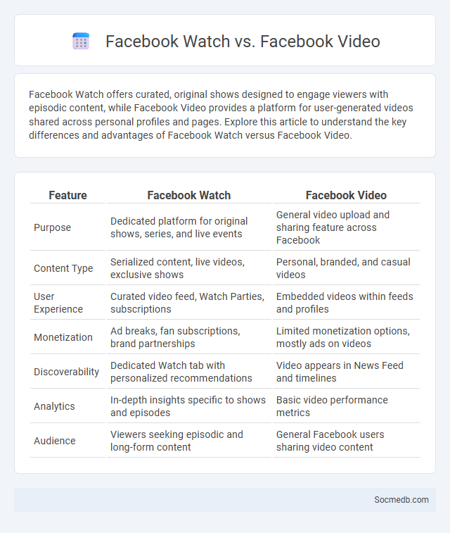 Facebook Watch vs. Facebook Video - What is The Difference?