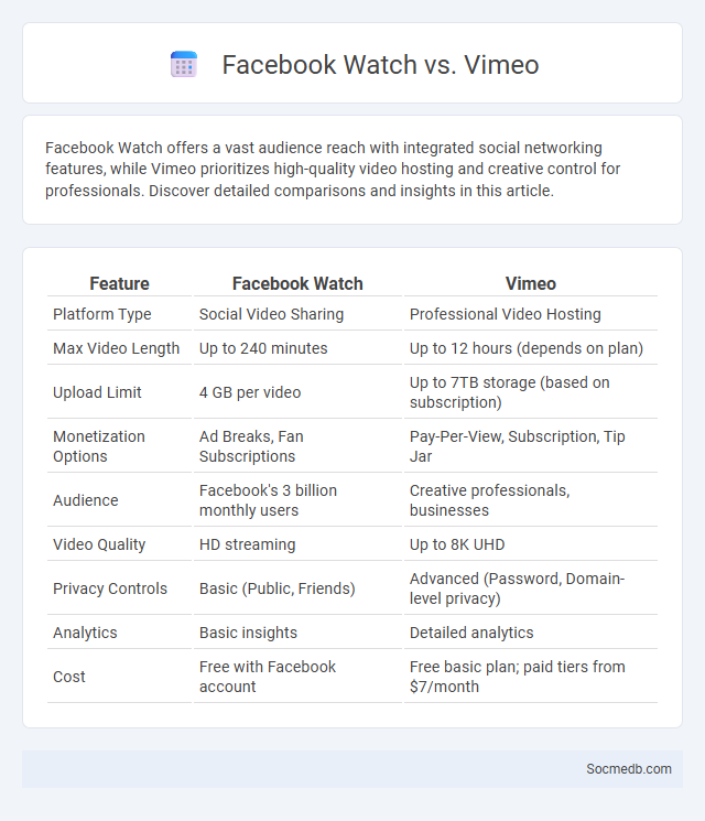 Facebook Watch vs. Vimeo - What is The Difference?