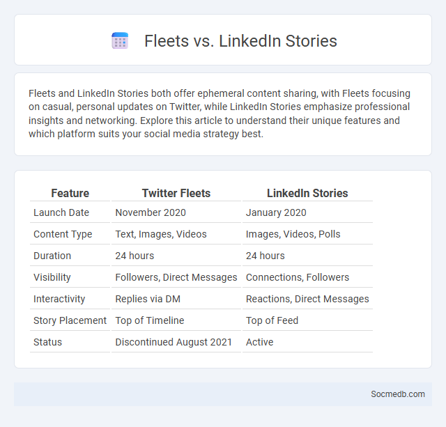 Fleets vs. LinkedIn Stories - What is The Difference?