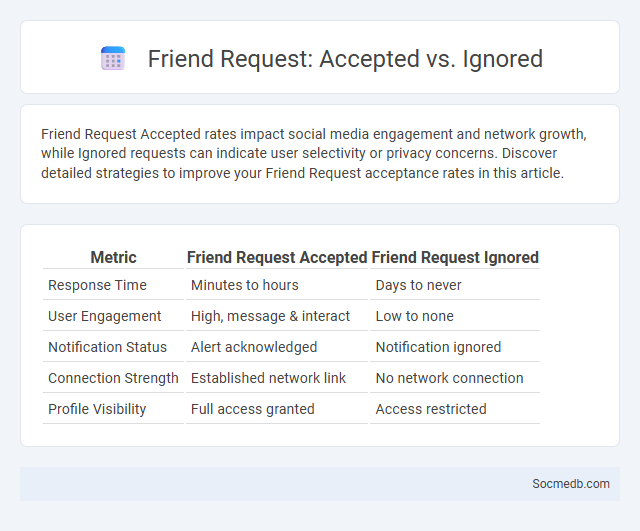 Friend Request: Accepted vs. Ignored - What is The Difference?