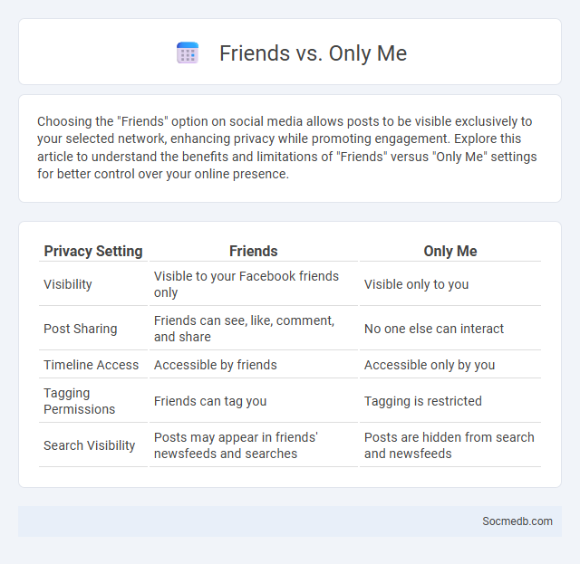 Friends vs. Only Me - What is The Difference?