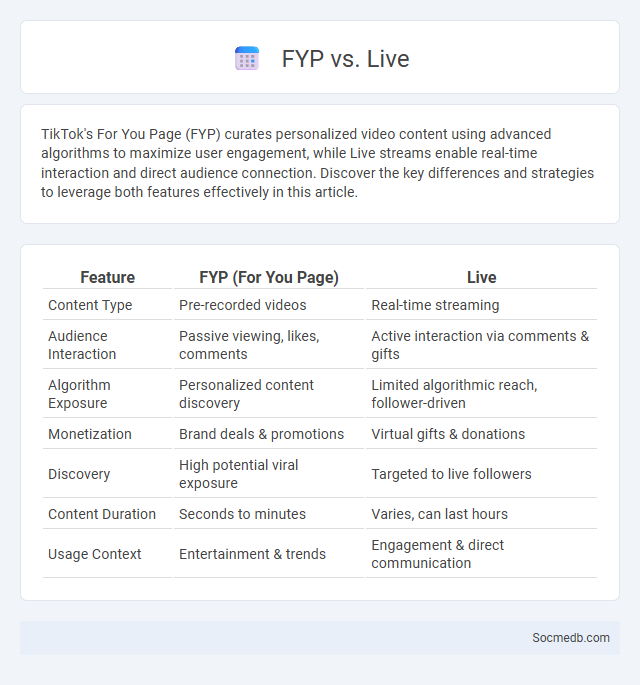 FYP vs. Live - What is The Difference?