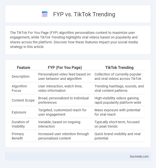 FYP vs. TikTok Trending - What is The Difference?
